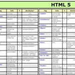 HTML5