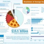 Breakdown of Average Student Budget