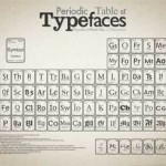 Periodic Table of Typefaces