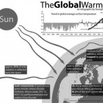 The Global Warming