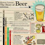 The Story of Beer