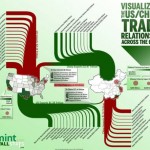 US-China Trade Relations
