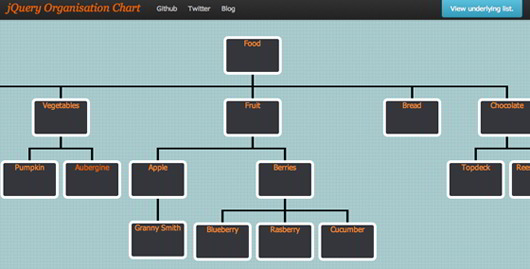 jOrg Chart