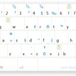 Typography Keyboard Layout