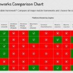 mobile_frameworks_comparison