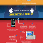 The History of Mobile Phones