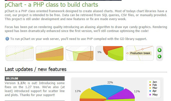 pchart