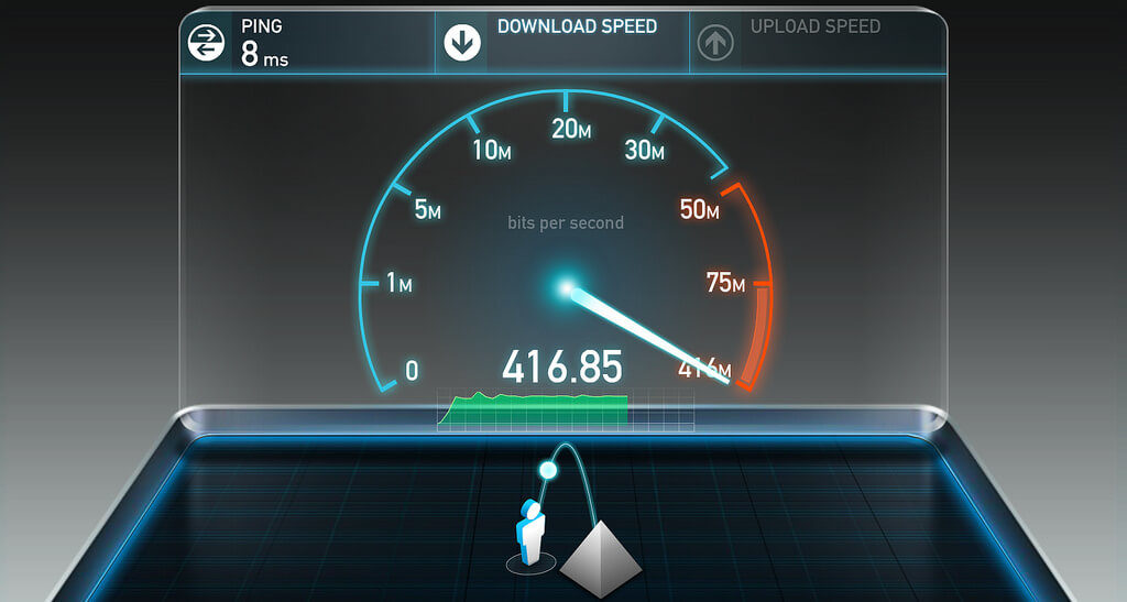 Speedy Internet