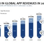 mobile app development stats